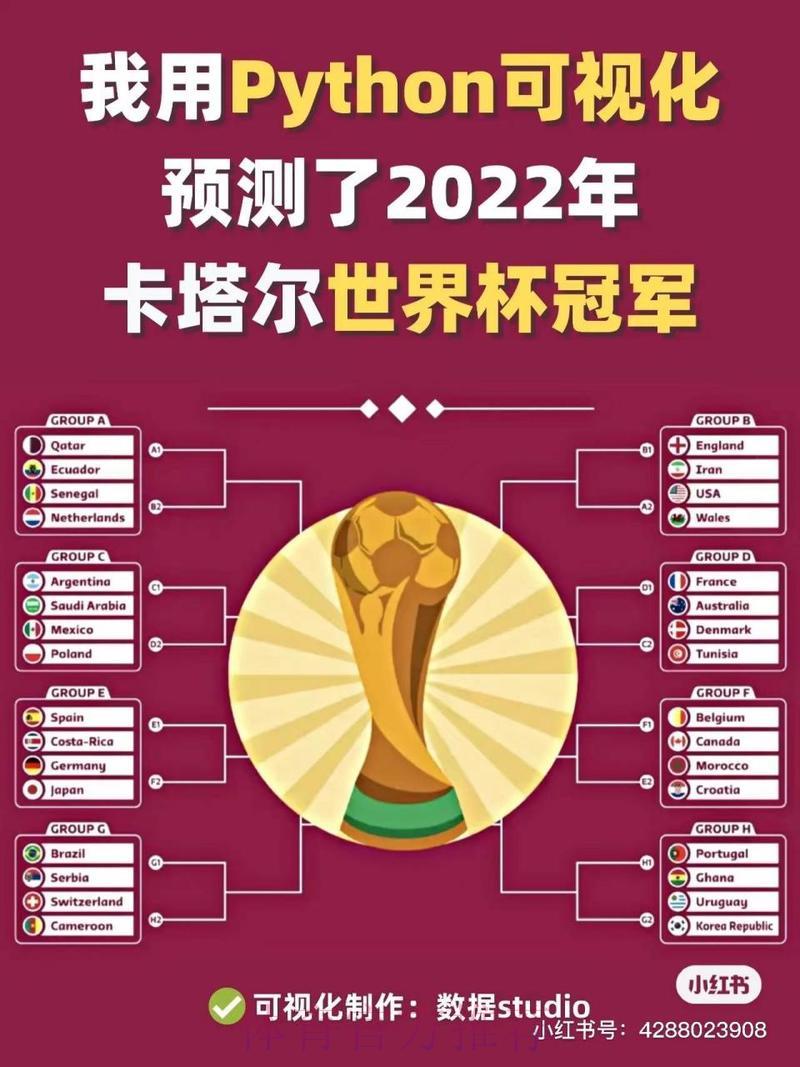 世界杯赛事预测与数据分析平台