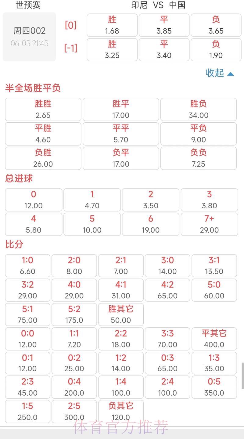 世界杯外围竞猜指南：轻松读懂赔率波动玄机