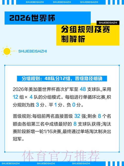 2026年世界杯竞猜玩法完整攻略全解析 2026年世界杯竞猜玩法完整攻略全解析