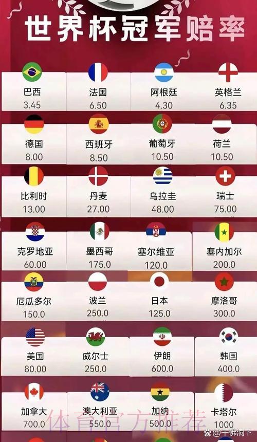 2026世界杯最新赔率分析与竞猜指南