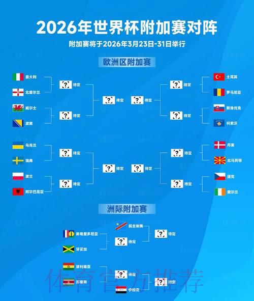 2026世界杯赛果预测：热门球队比分走势分析