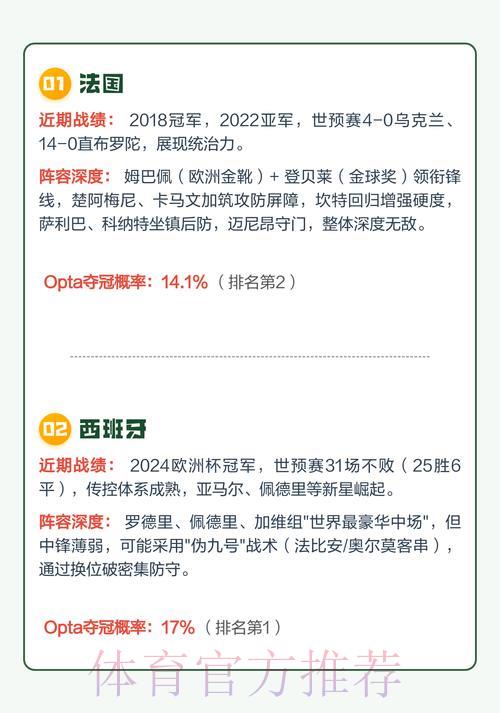 2026世界杯竞猜指南：顶级夺冠热门球队全面数据解析