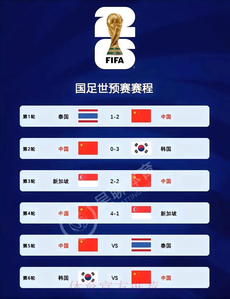 2026世界杯最新比分实时查询平台官方入口