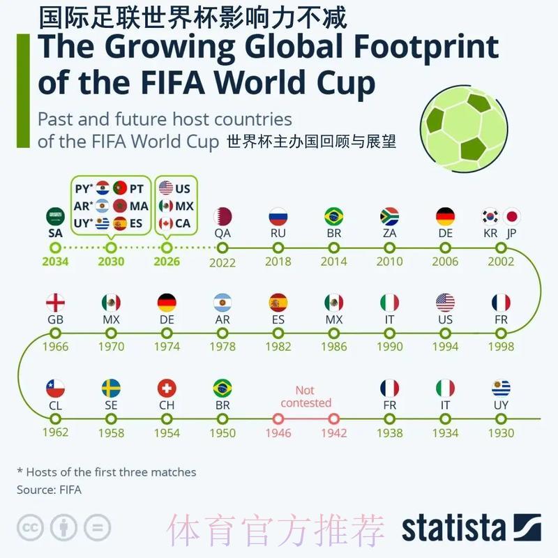 世界杯赛事数据趋势深度解析与影响研究