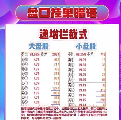 世界杯外围竞猜玩法全攻略：盘口类型深度解析与实战技巧